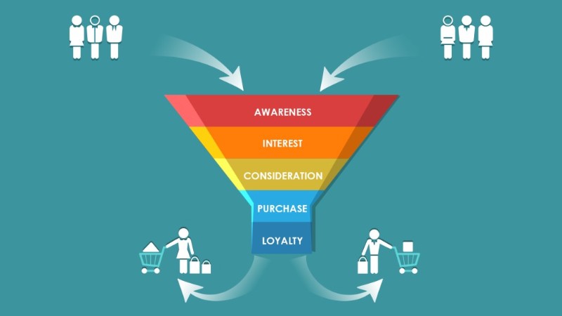 top of funnel marketing tactics 