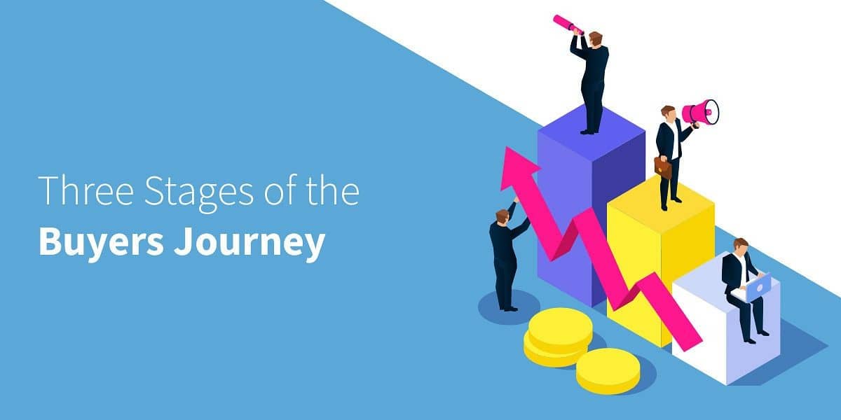 The Buyers Journey Stages