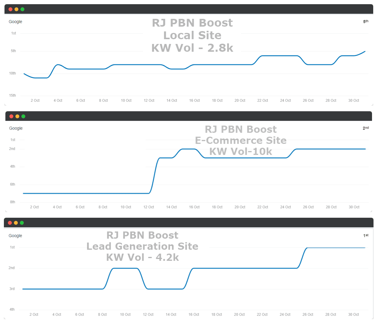 RJ PBN Links Results