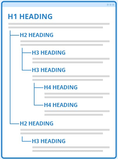 seo for wordpress