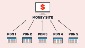 what is pbn in seo