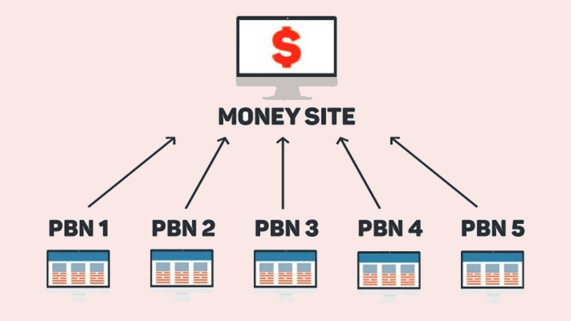 what is pbn in seo