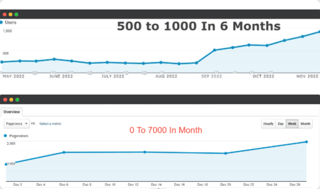 enterprise seo audits