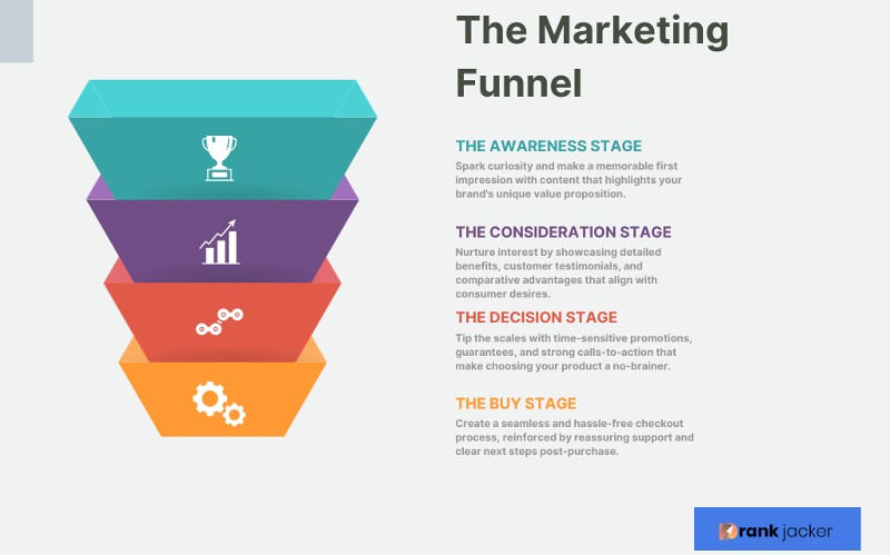 upper funnel vs lower funnel marketing 