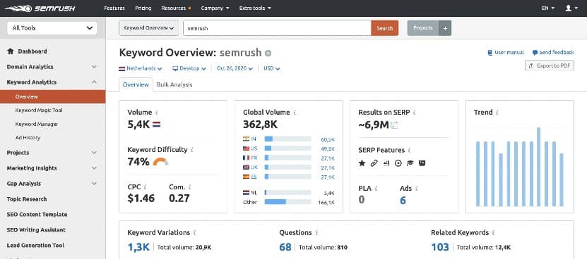 SEMrush