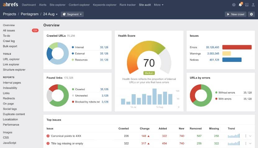 Ahrefs SEO Audit Tool