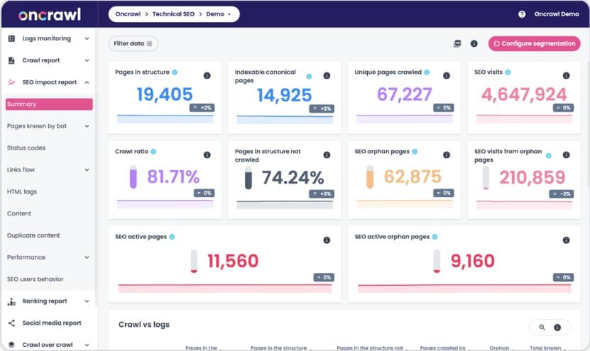 OnCrawl Seo AuditTool