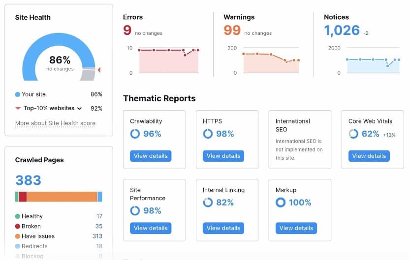 SEMrush Audit Tool