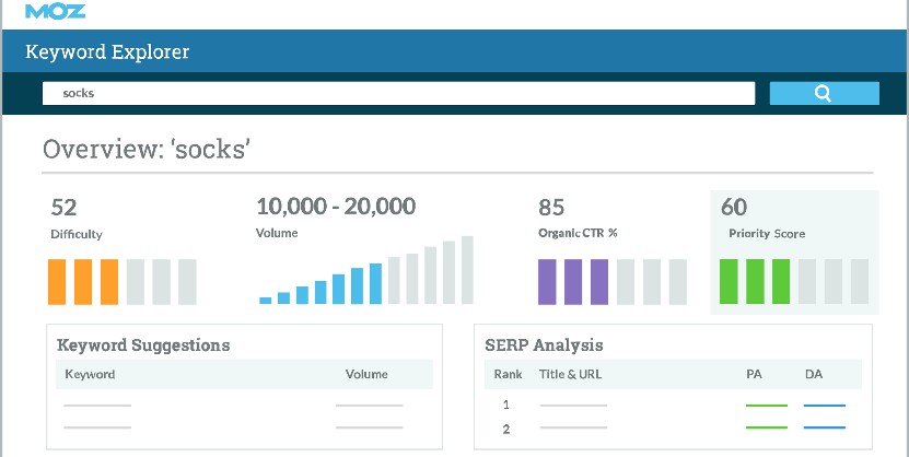 best keyword tracking tools