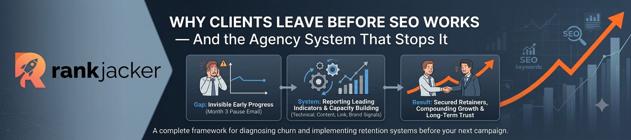 Why clients leave before seo works agency system that stops it